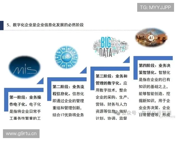 天思企业家ERP系统助力企业数字化转型提升管理效率与竞争力